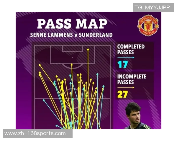 曼联官网报道姆伯莫本赛季英超无球前插跑动和预期助攻均居首位 曼联官网报道姆伯莫本赛季英超无球前插跑动和预期助攻均居首位
