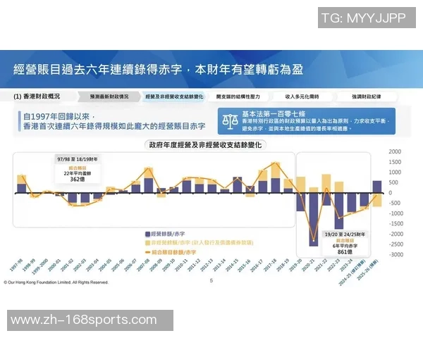 曼联财报显示上半年营业利润达3260万镑开源节流策略初见成效