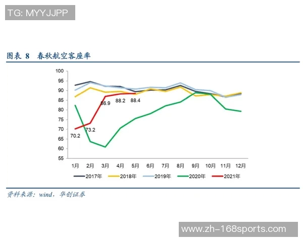 曼联官方发布B费数据海报本赛季英超创造机会次数领跑